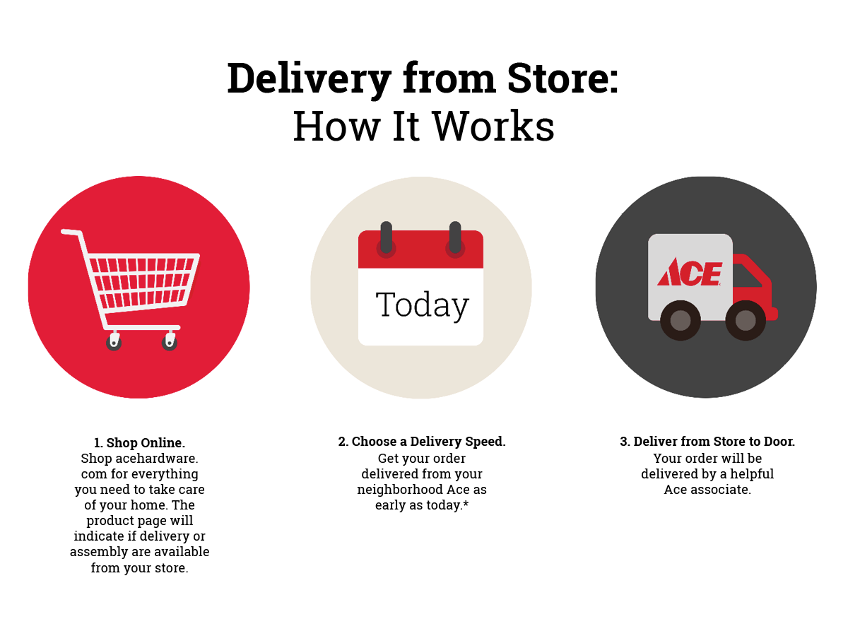 Home Delivery Great Lakes Ace Hardware Store